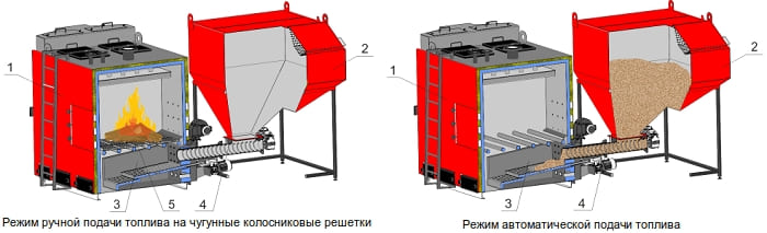 Схема подачи топлива для котла Ретра 4 М