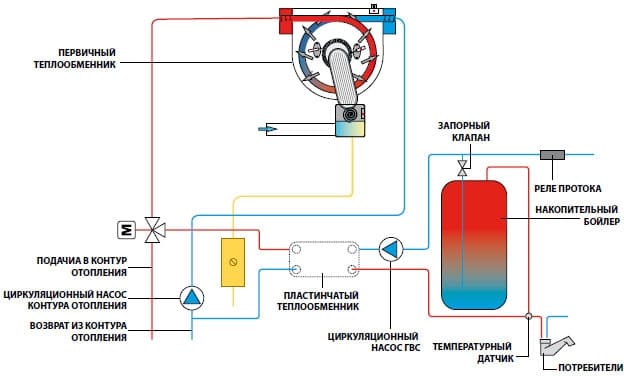 Гідравлічна схема котла NOVA FLORIDA LIBRA CONDENSING LINE TECH KB 24кВт