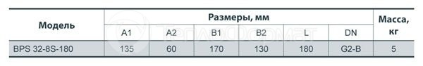 Циркуляційний насос Насоси+ BPS 32-8S-180. Фото 3