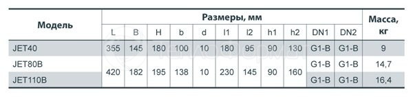 Насос поверхневий Насоси+ JET110B (струменево-відцентровий). Фото 3