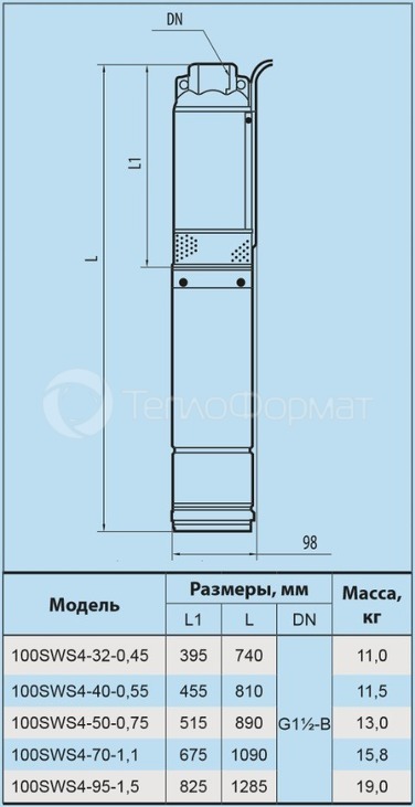 Скважинный электронасос Насосы+ 100 SWS 4-40-0,55. Фото 2