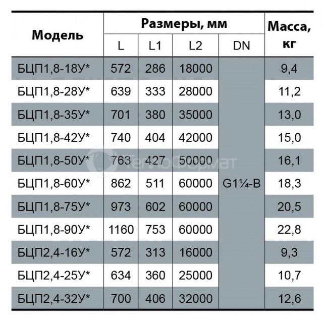 Скважинный электронасос Насосы+ БЦП 1,8-75У. Фото 3