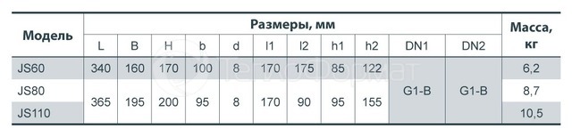 Насос поверхневий Насоси+ JS80 (струменево-відцентровий). Фото 3