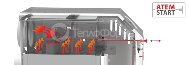 Електрогазовий котел підлоговий АТЕМ Житомир 3 КС-ГВ-012 СН/КЕ-4,5. Фото 9