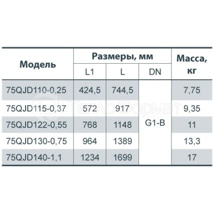 Скважинный электронасос Насосы+ 75QJD 140-1,1. Фото 4