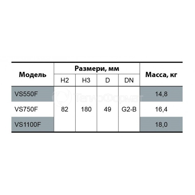 Дренажно-фекальний насос Насоси+ VS550F. Фото 4