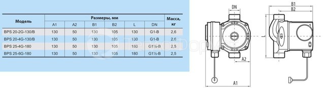 Циркуляційний насос Насоси+ BPS 20-4G-130/B. Фото 2