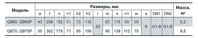 Насос поверхневий Насоси+ QB 60Р (вихровий). Фото 3