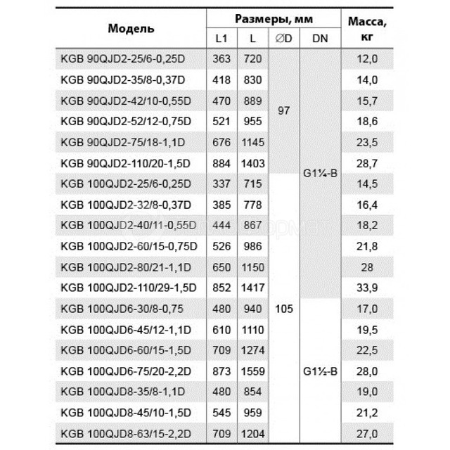 Скважинный электронасос Насосы+ KGB 100QJD8-45/10-1,5D. Фото 3