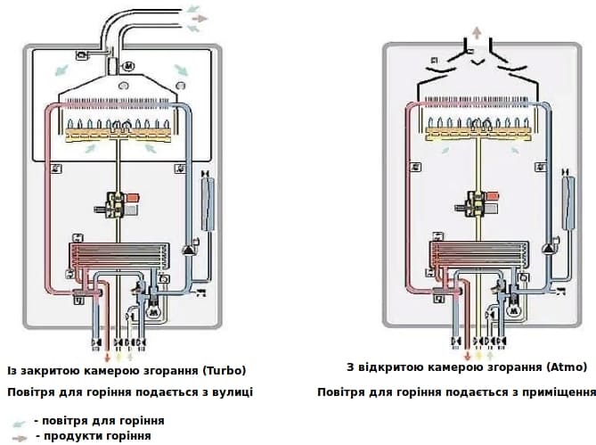 Настінні газові котли Настінні газові котли